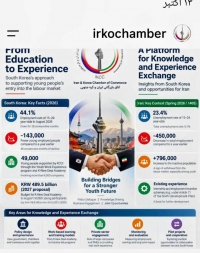 From Education to Experience: Building Bridges for Youth Employment