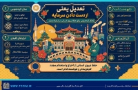 اینفوگرافیک | تعدیل نیرو یعنی از دست دادن سرمایه